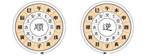 流年 大運|大運、流年是什麼？如何判斷吉凶？